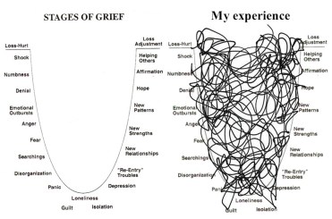 bs-stages-of-grief-copy.jpg